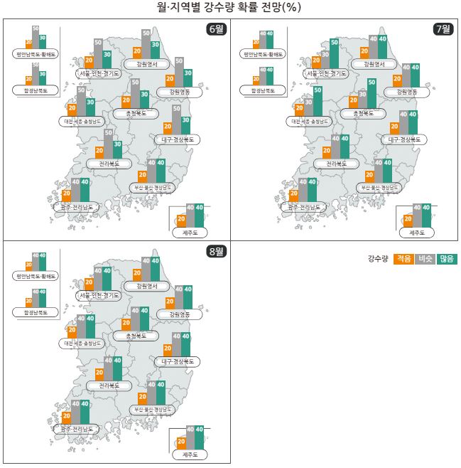 2024년 여름 기후전망 장마시작 시기 장마기간