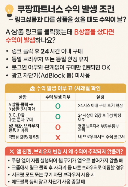 쿠팡파트너스 수익 발생 조건