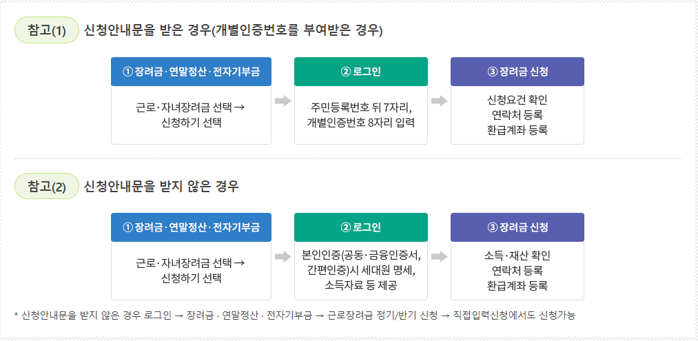 근로장려금신청