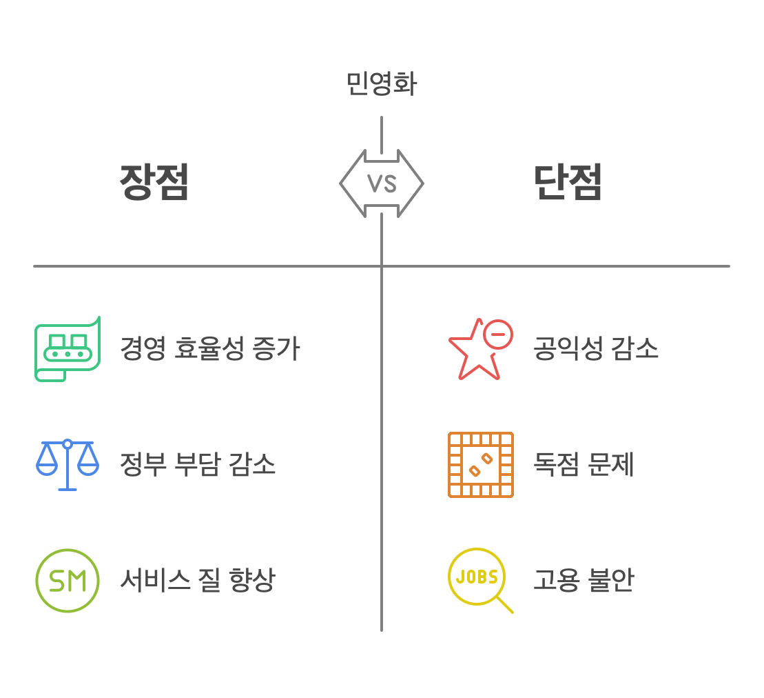 민영화-장단점