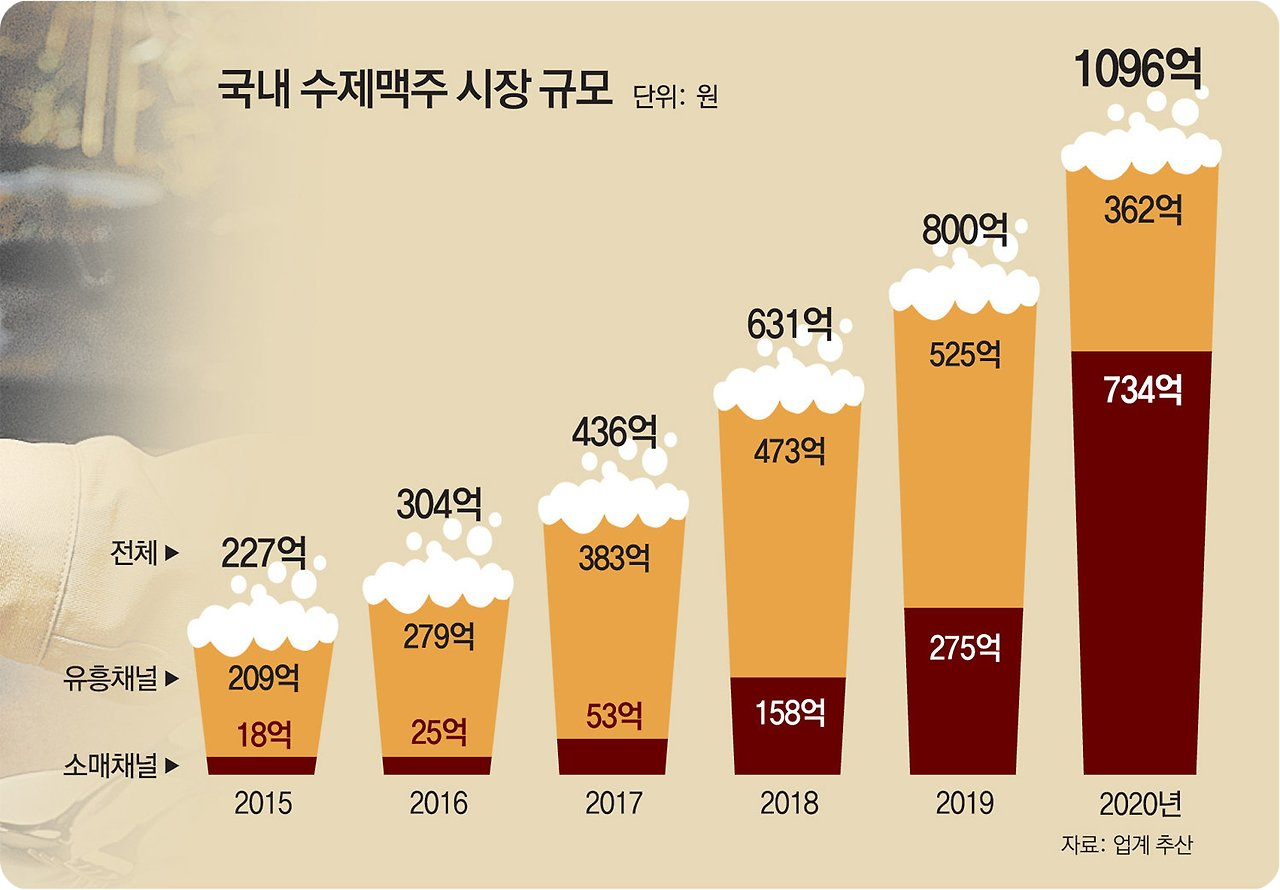 군산수제맥주축제12