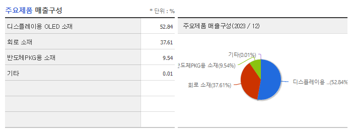 이녹스첨단소재_주요제품
