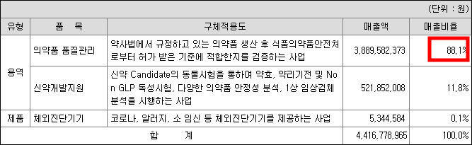 에스엘에스바이오 공모주 청약일정(수요예측&#44; 상장일&#44; 주관사)