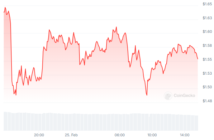 파이코인 KYC인증방법 중요! 파이코인 거래소 시세 가입 전망 총정리!