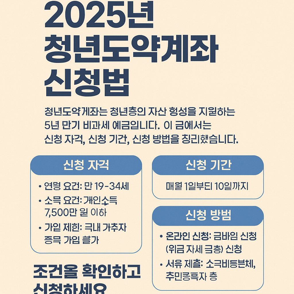 2025년 청년도약계좌 신청법 총정리관련 사진자료