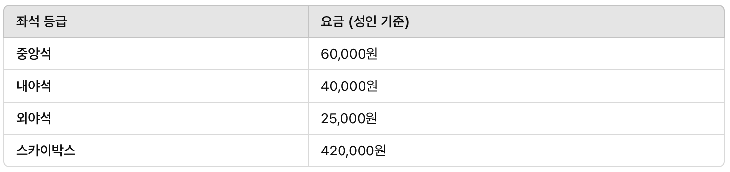 KT 입장요금