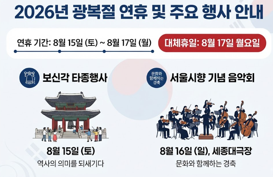 대체공휴일 정보