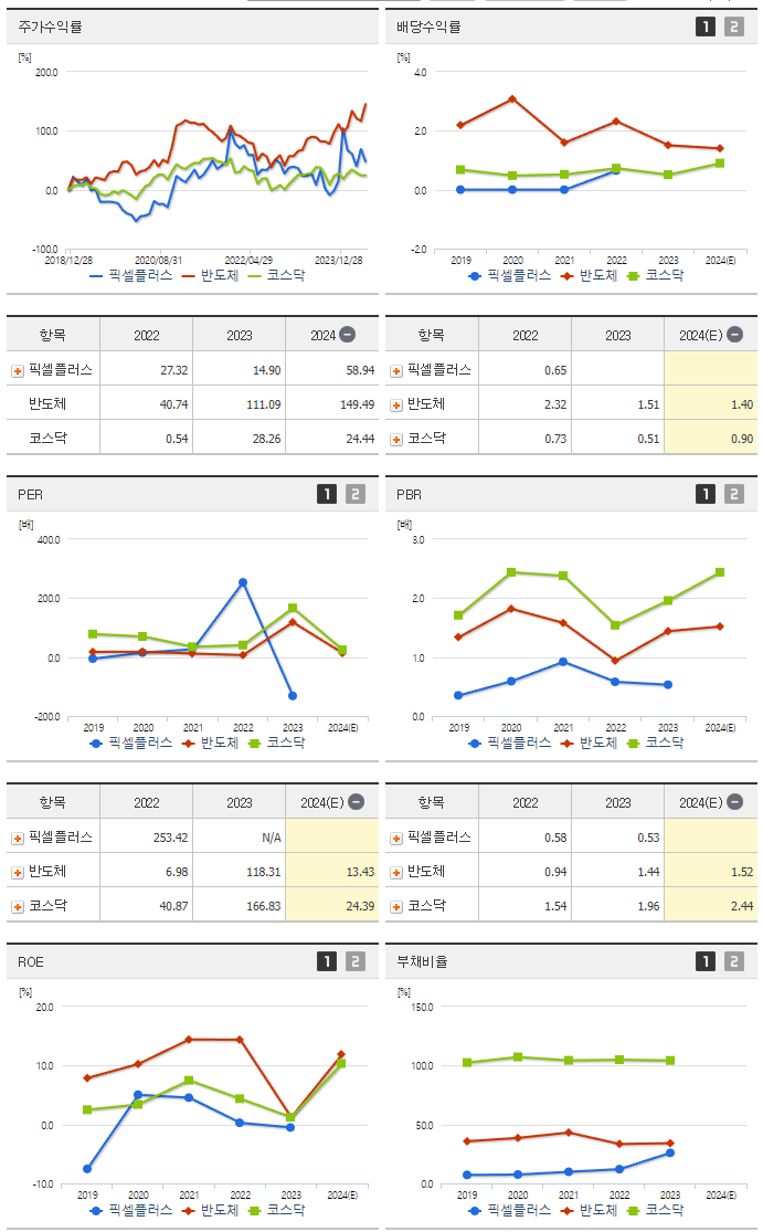 픽셀플러스_섹터분석