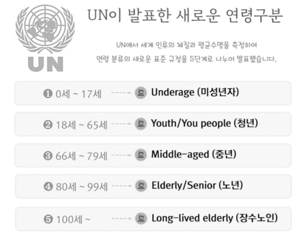 가짜뉴스 유엔의 새로운 연령 구분기준