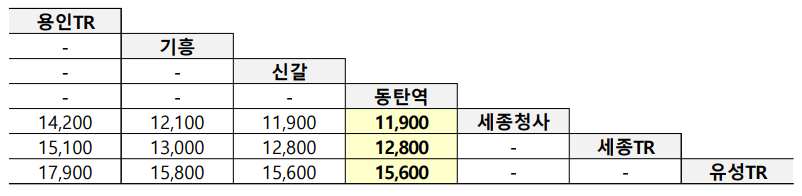 동탄역과 세종, 대전을 잇는 시외버스 요금표