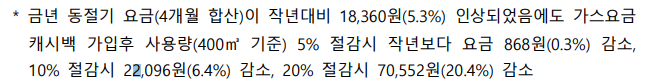 난방비 지원 신청 지원 대상 지원 방법
