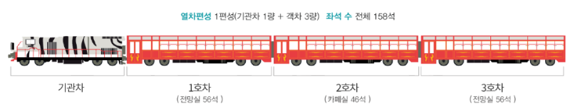 백두대간 협곡열차