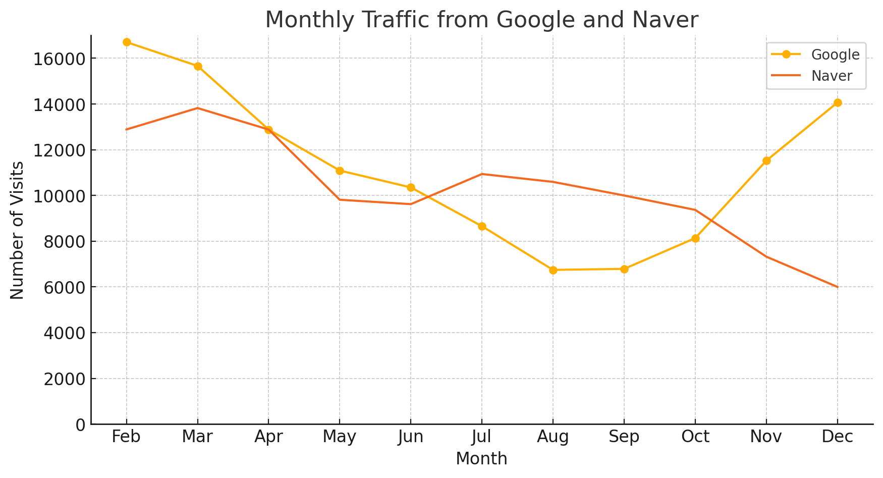 티스토리 블로그: 2024년 방문자 유입 변화 분석