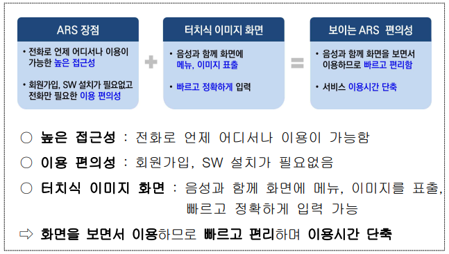 국세고지서-ARS-간편조회