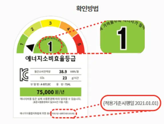 1등급 가전 환급, 으뜸 효율 가전 환급 신청 방법부터 대상까지 총정리!