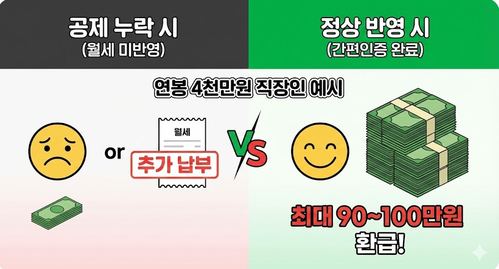 연말정산 환급