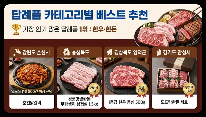 고향사랑기부제 답례품추천 기부방법 신청절차