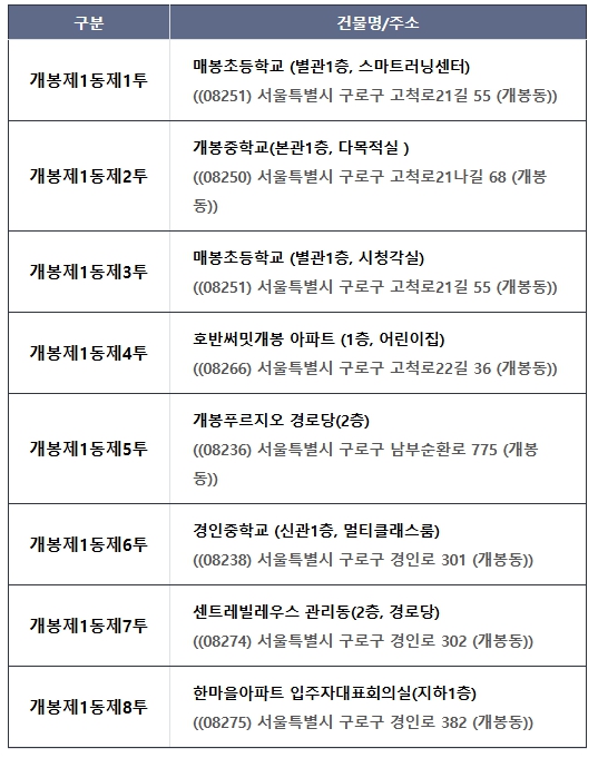 사전투표소 개봉1동