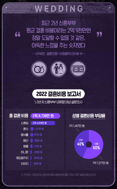 2억9천 결혼전쟁 기본정보 등장인물 출연진 참가자 방송시간 공식영상