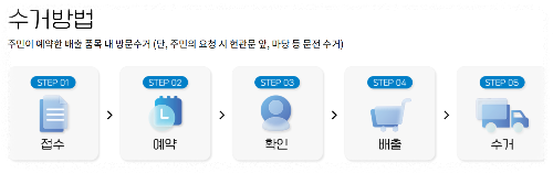 수거가 거부되는 경우는 어떤 경우인가요?