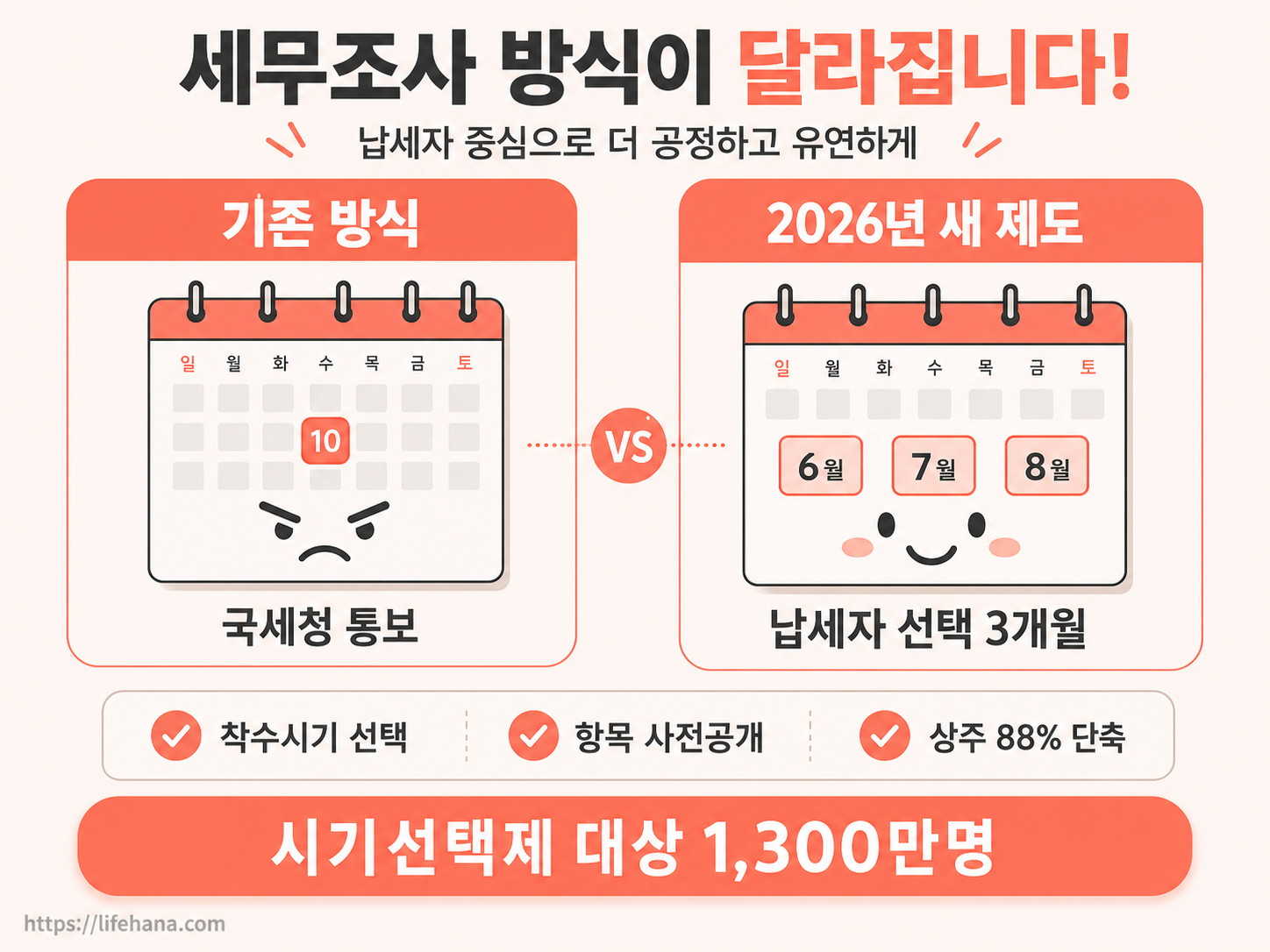 국세청 2026 하반기 업무보고 5대 핵심과제 요약 인포그래픽