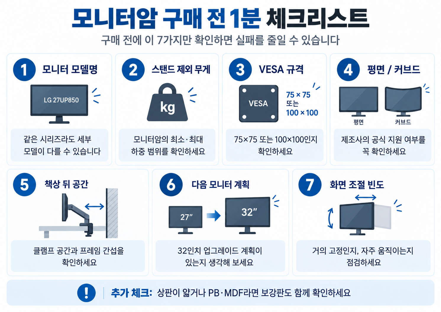 27인치 모니터암 구매 전 모델명 무게 VESA 평면 커브드 책상 공간 업그레이드 계획 조절 빈도를 확인하는 체크리스트