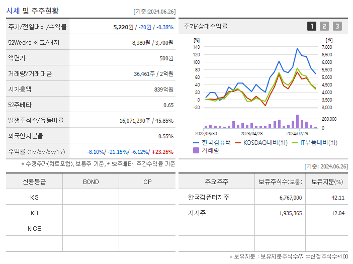 한국컴퓨터_기업개요