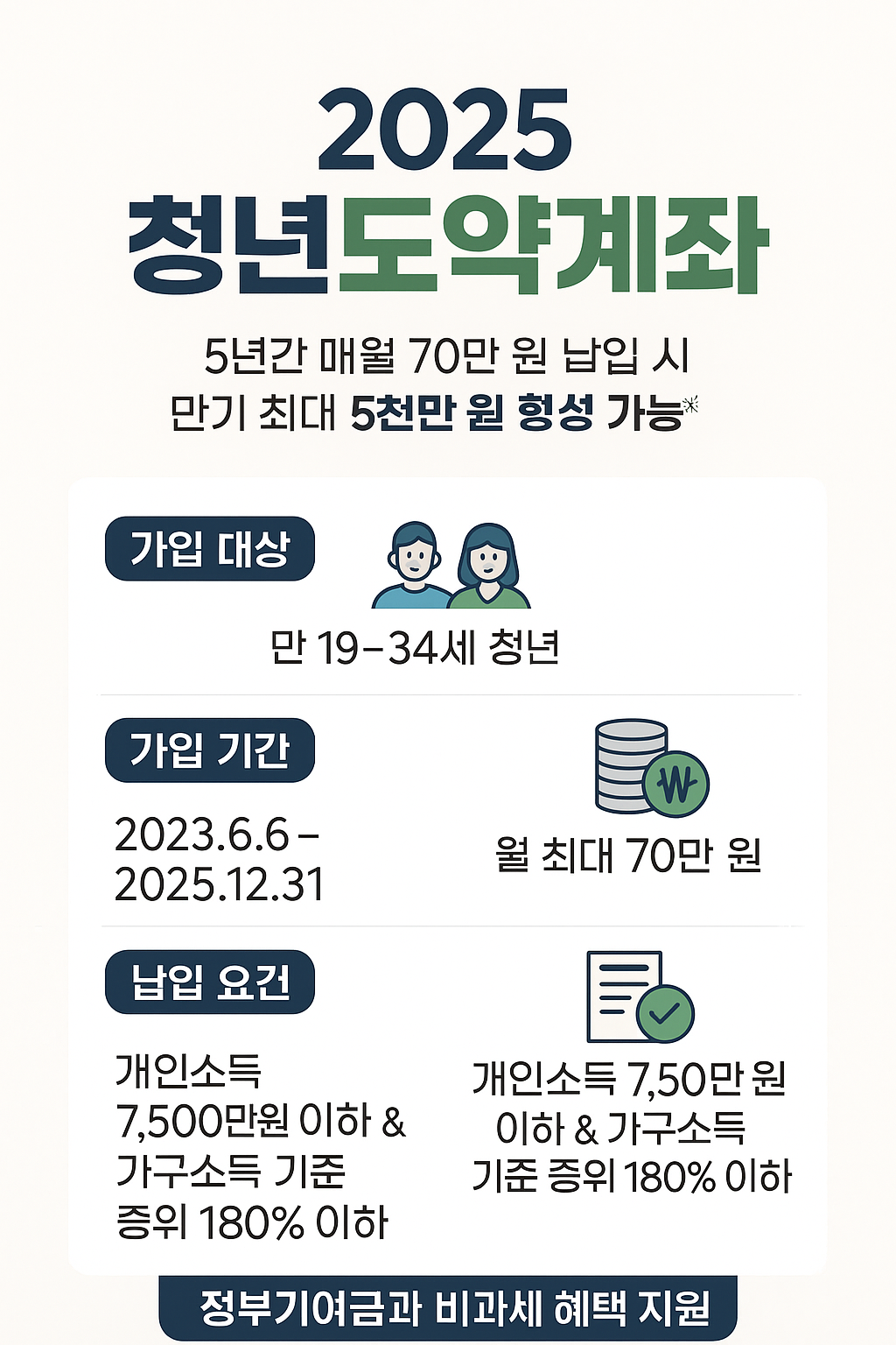 청년도약계좌 관련 사진첨부