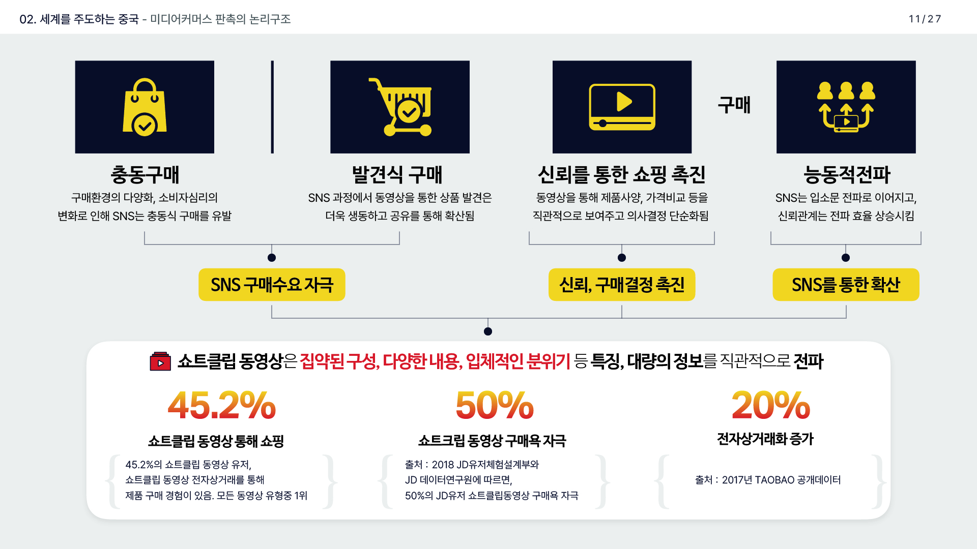 제안서·회사소개서 디자인 : 엘다이스 기업제안서(IR) 9