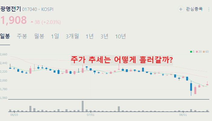 전력설비 변압기 관련주 대장주 TOP10