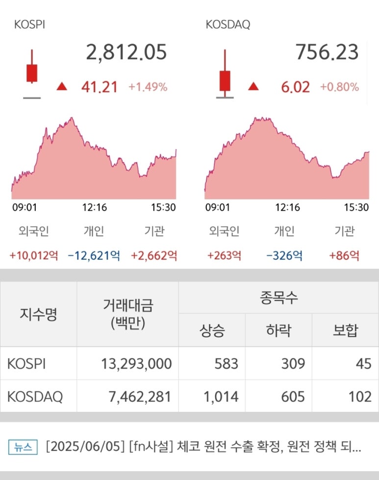 250605 국내주식시황 코스피 코스닥 완벽정리