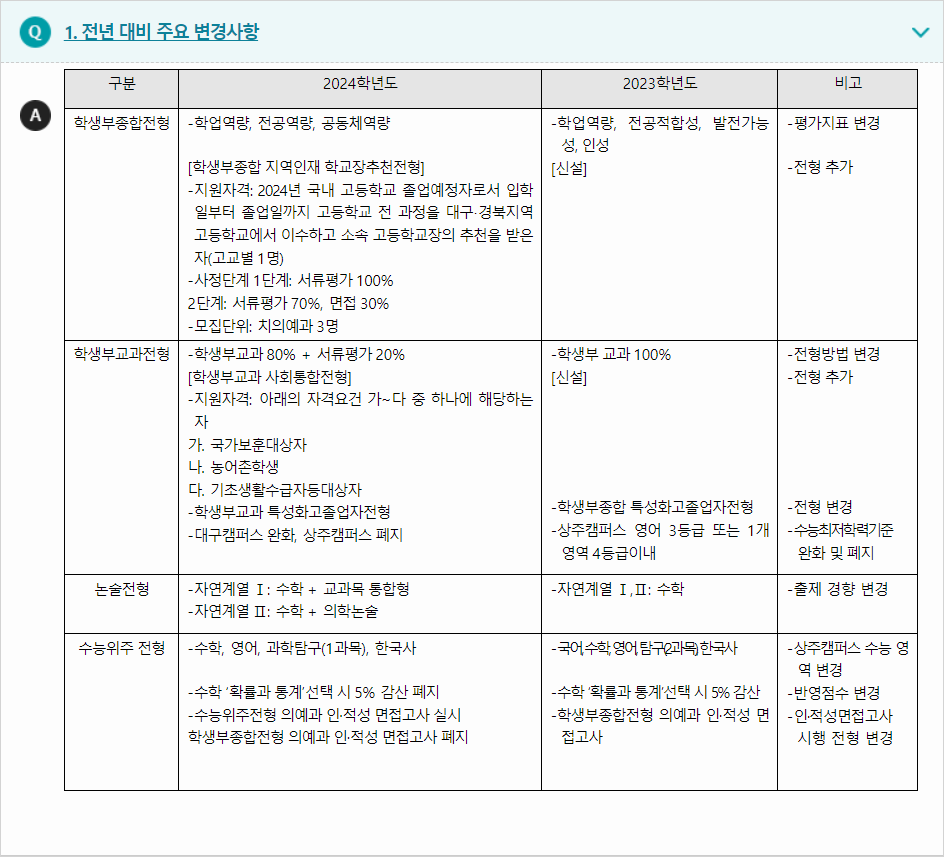 2024학년도 경북대학교 전형평가기준 전년 대비 주요 변경사항
