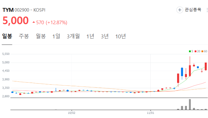 농기계 관련주 대장주 테마주 주식 TOP10