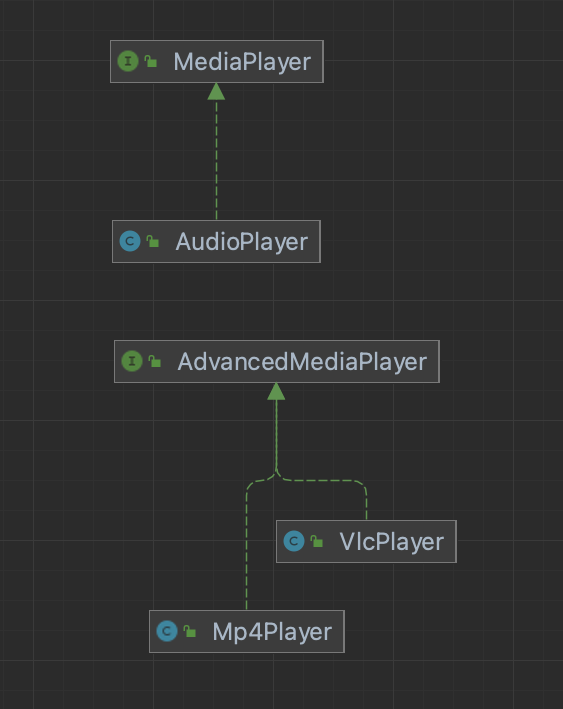 어댑터 패턴 적용 전 클래스 구조도
