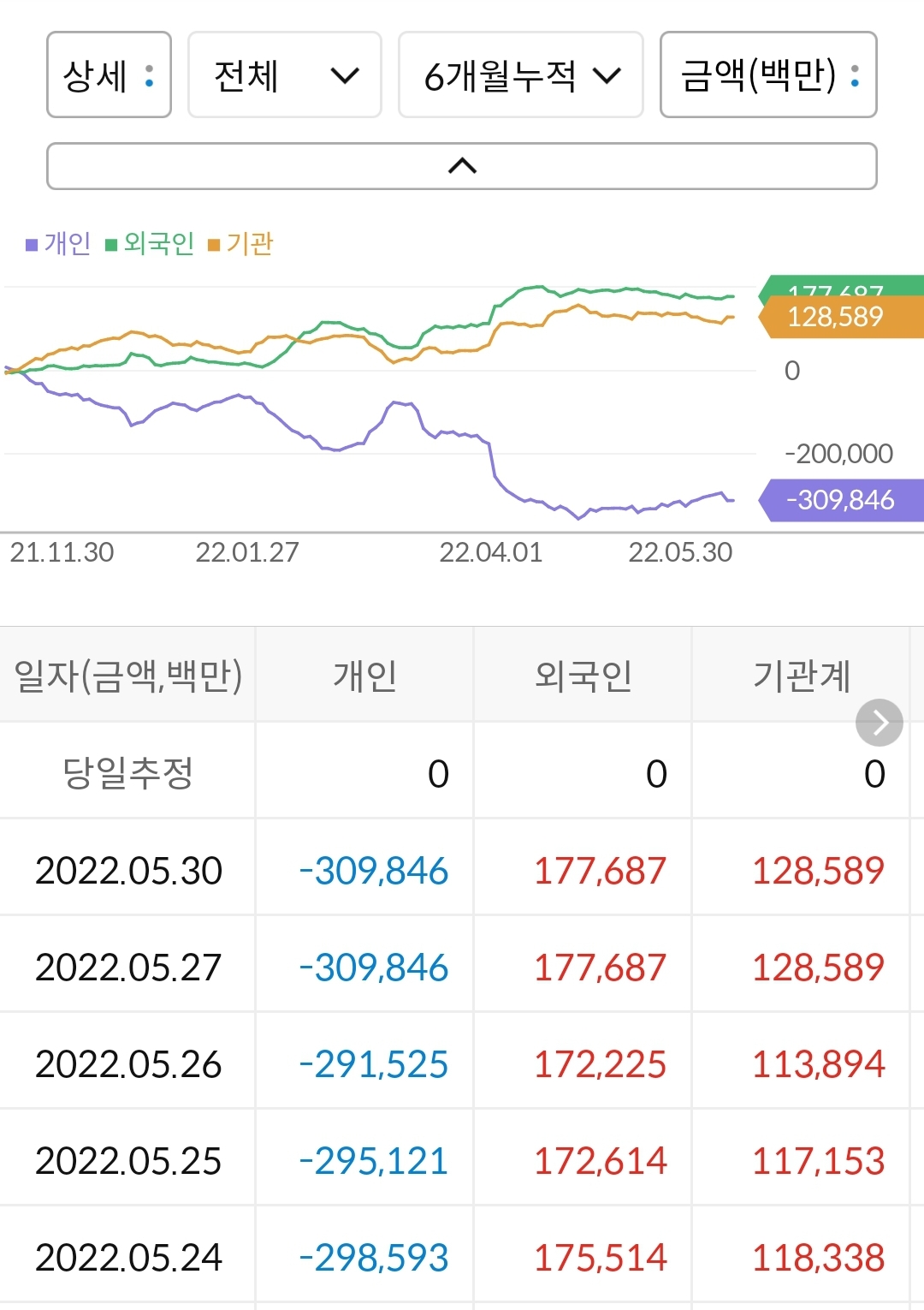 대한항공 누적수급