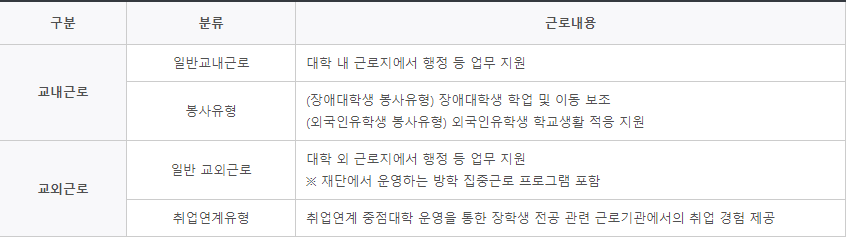 국가장학금 지원내용