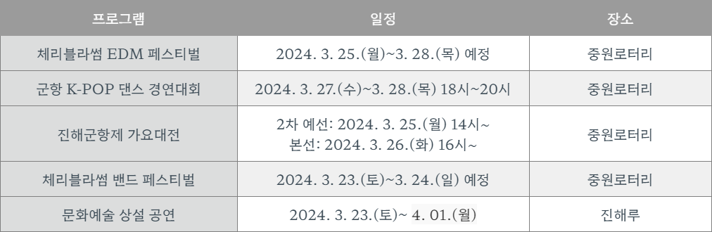 썸네일-2024진해군항제-공연행사