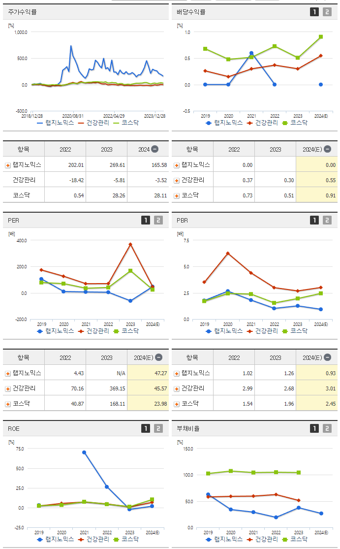 랩지노믹스_섹터분석