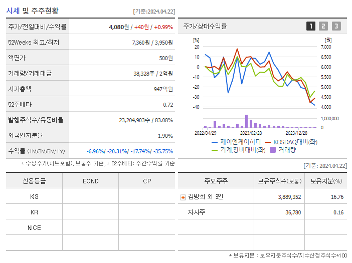 제이엔케이히터_기업개요