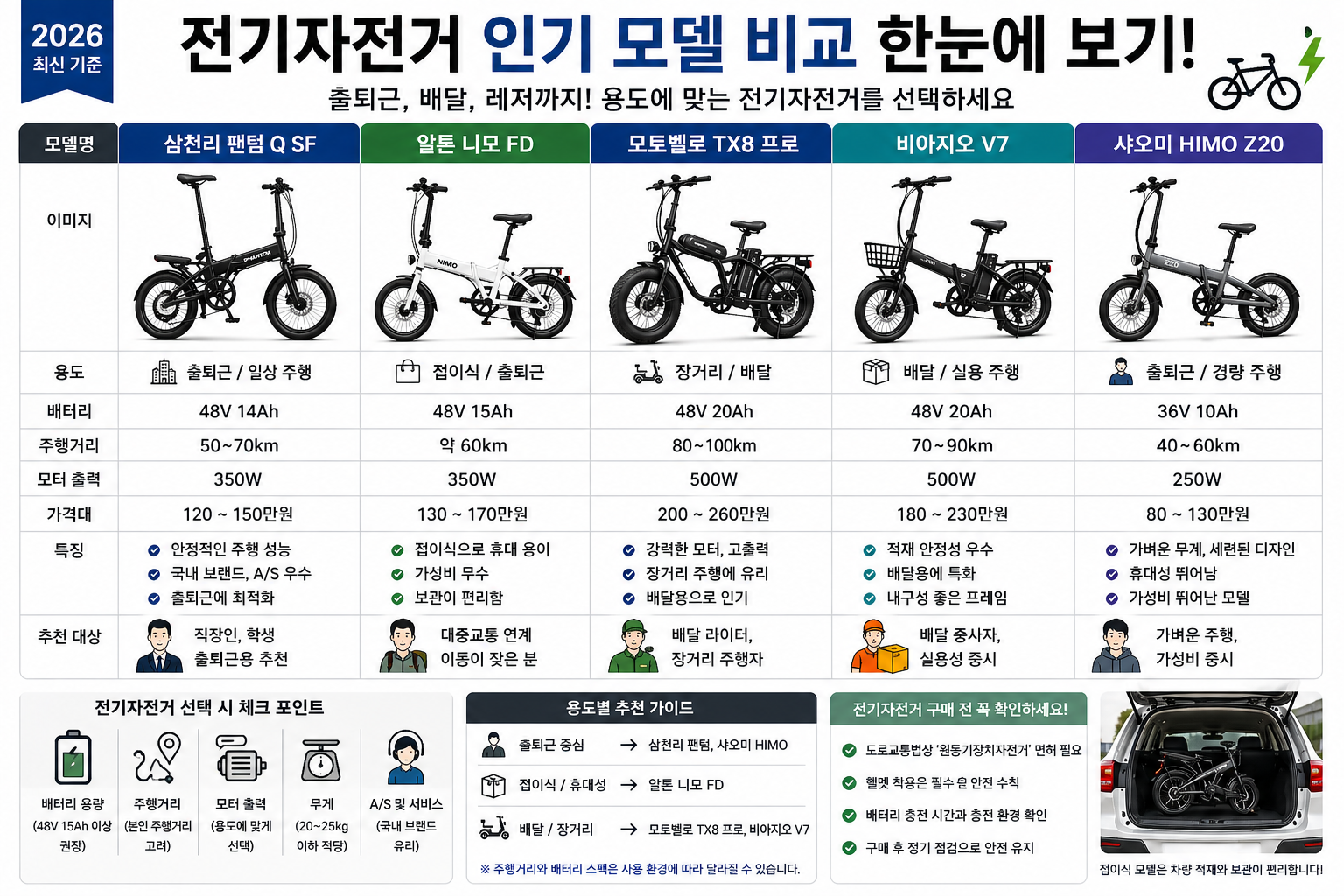 전기자전거 인기 모델 비교