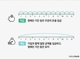 nv_국민은행 예금 금리 2024년 7월_4