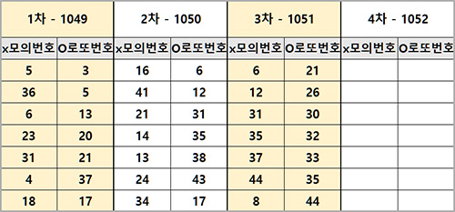 2023년 1월 로또당첨번호 추첨결과