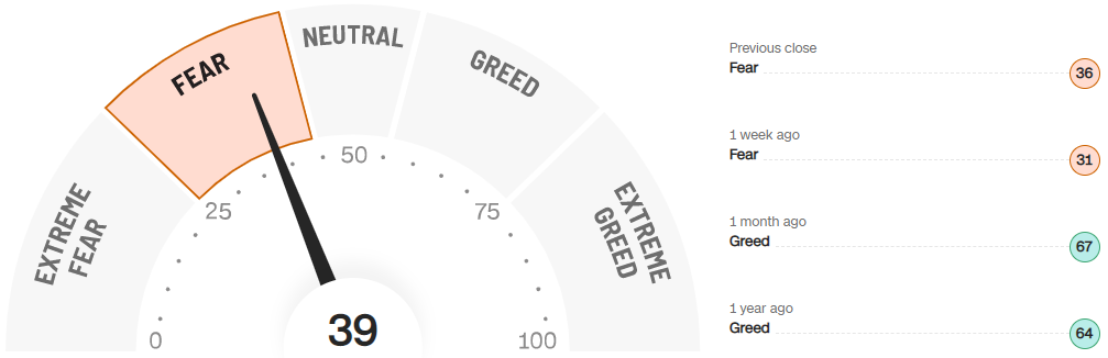 미국주식-공포지수