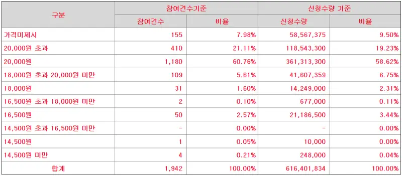 스튜디오삼익 수요예측 결과