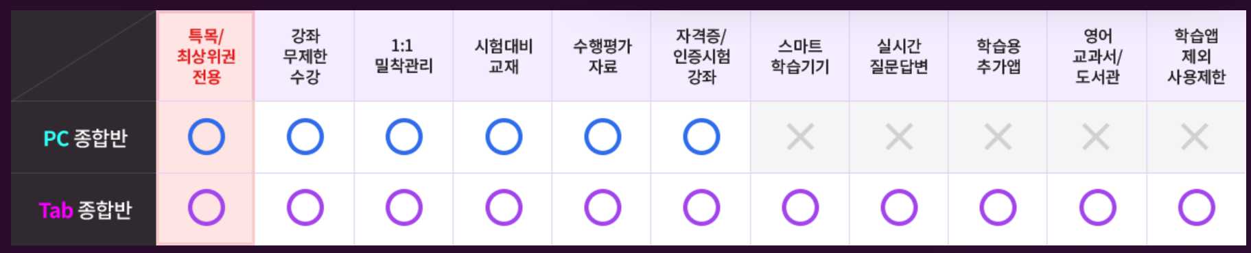 밀크티 비용