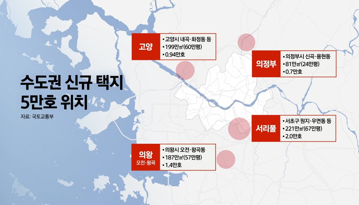 수도권 주택공급