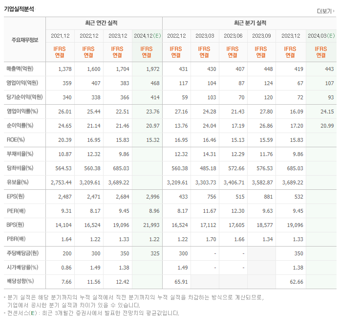 인바디_실적
