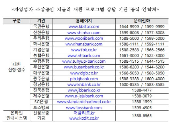 2023 자영업자 저금리 전환대출 개편