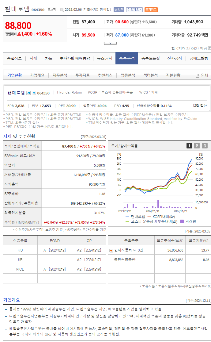 현대로템 주식 종목분석