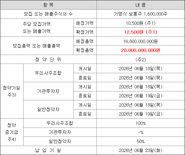 져스텍 코스닥 상장 일정 2026년 6월 달력
